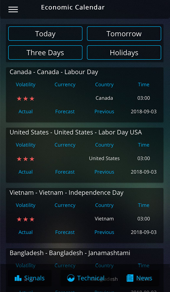 How to trade forex using economic calendar