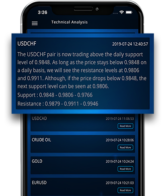 Technical Analyses