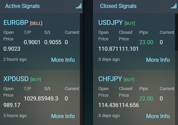 Free forex signals without registration
